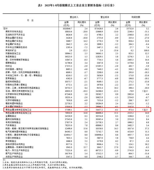 前三季度鋼鐵與化工行業(yè)盈利穩(wěn)步增長(zhǎng)，產(chǎn)業(yè)結(jié)構(gòu)優(yōu)化成效顯現(xiàn)