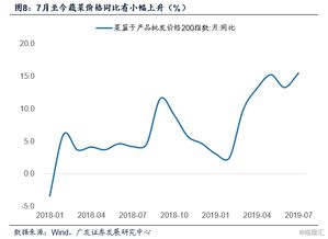 通脹同比壓力漸緩，化學(xué)原料行業(yè)在微妙平衡中探尋新路徑