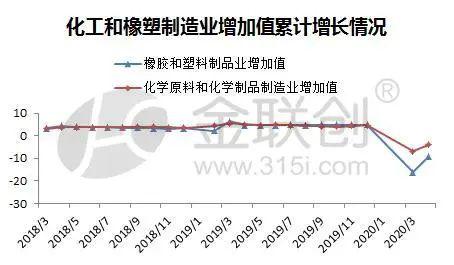 宏觀供需繼續(xù)回暖，化學(xué)原料與聚烯烴市場(chǎng)艱難前行